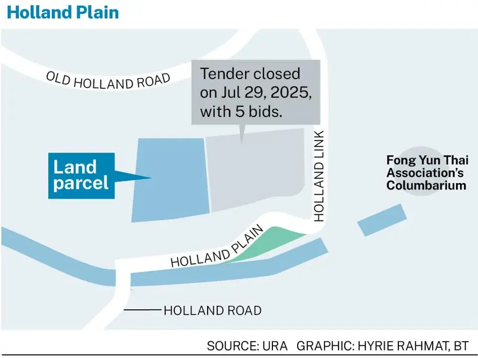 Holland Plain